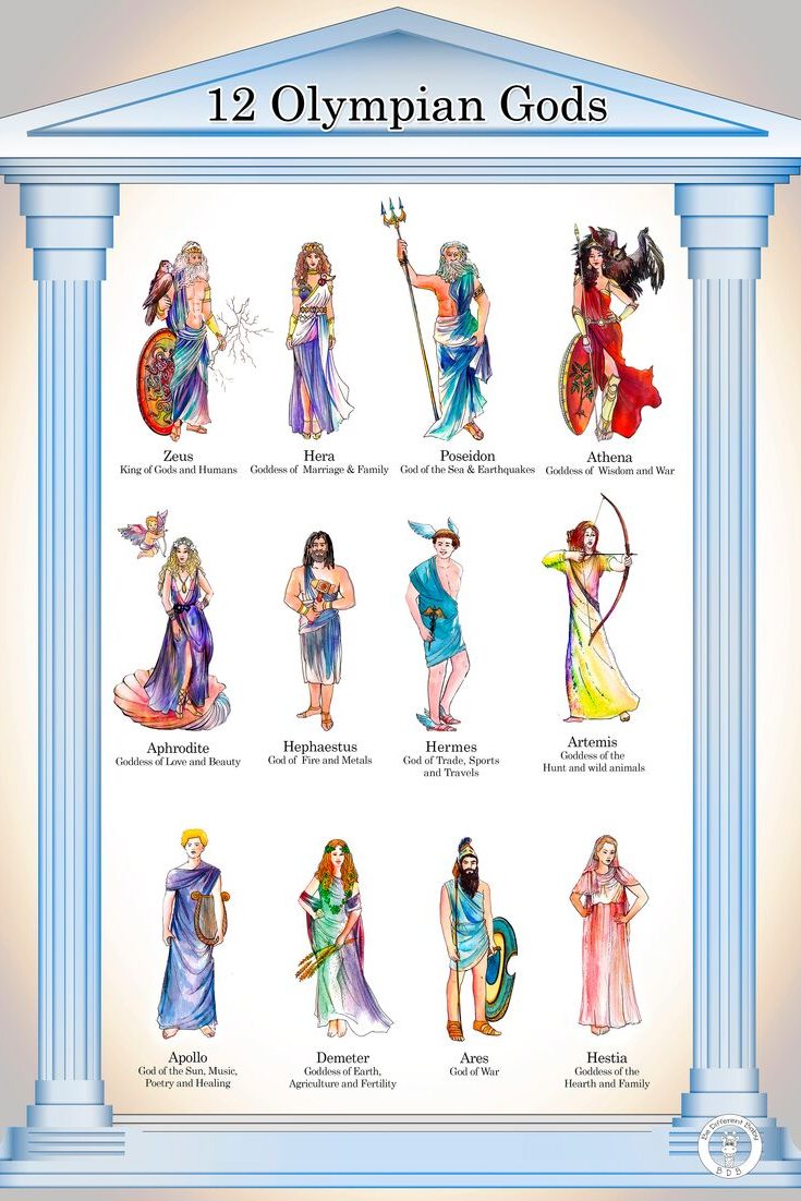 A Brief Guide to the Olympian Gods 1 A Brief Guide to the Olympian Gods