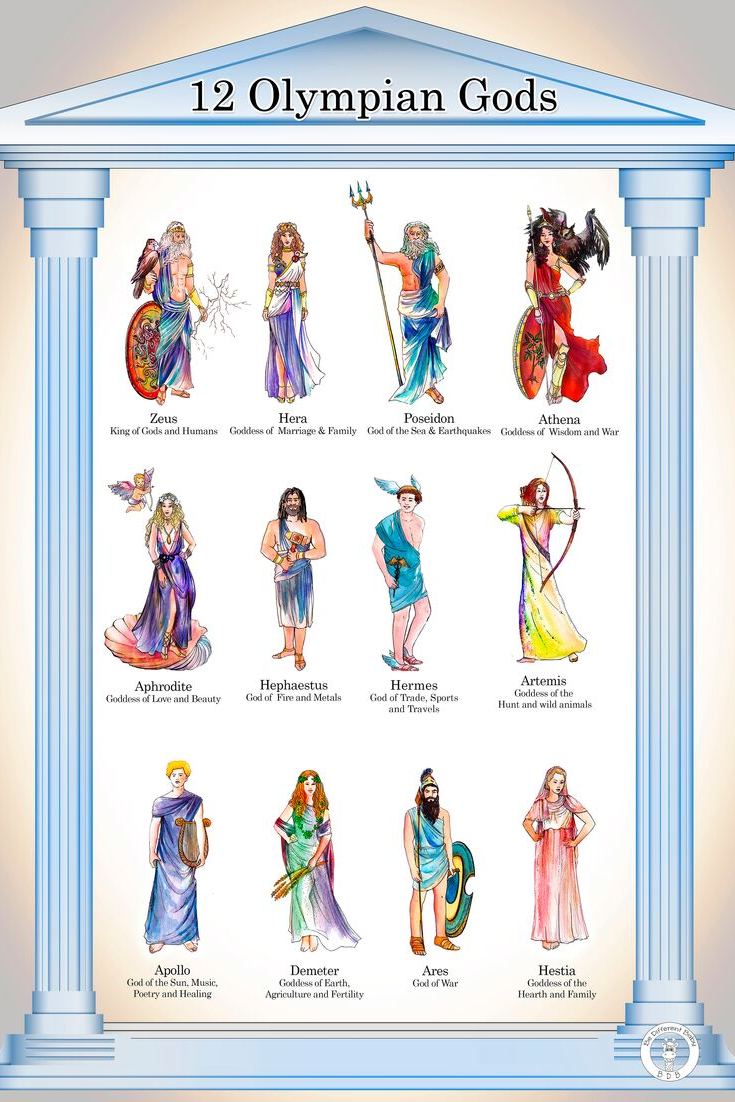 A Brief Guide to the Olympian Gods - Mythologian