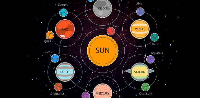 Understanding the Zodiac Planets