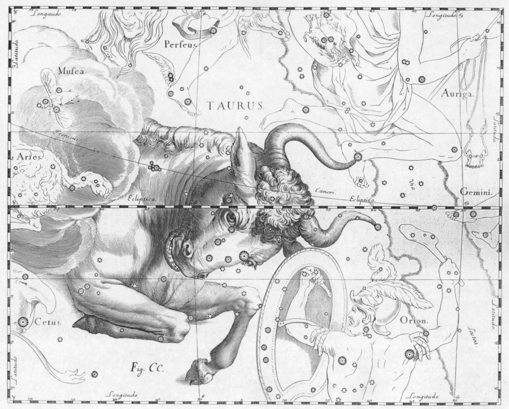 Discover the Most Powerful Zodiac Sign